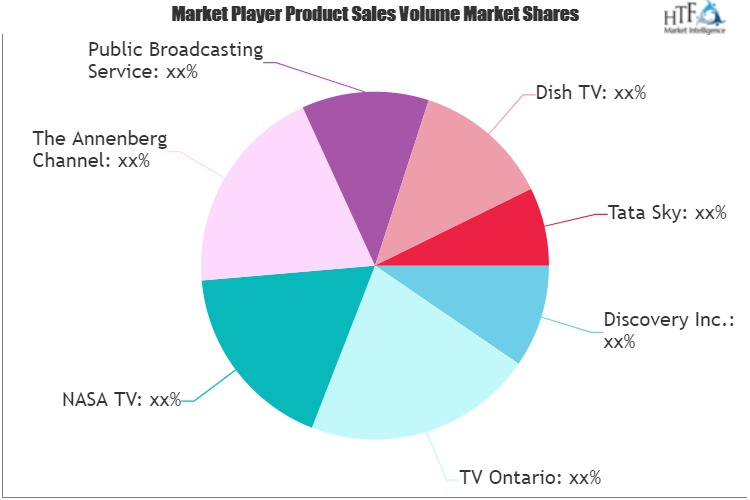 Educational Television Market'
