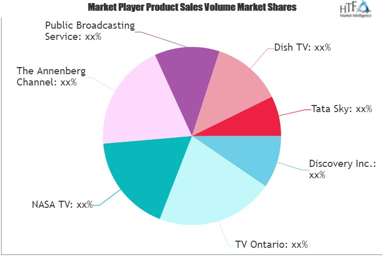 Educational Television Market