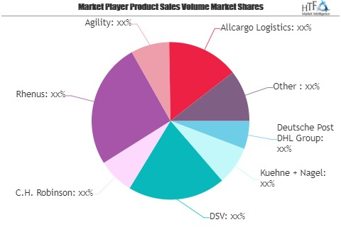 Shipping and Logistics Market to See Huge Growth by 2020-202'