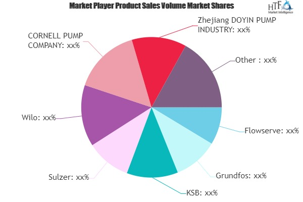 Agricultural Pumps Market