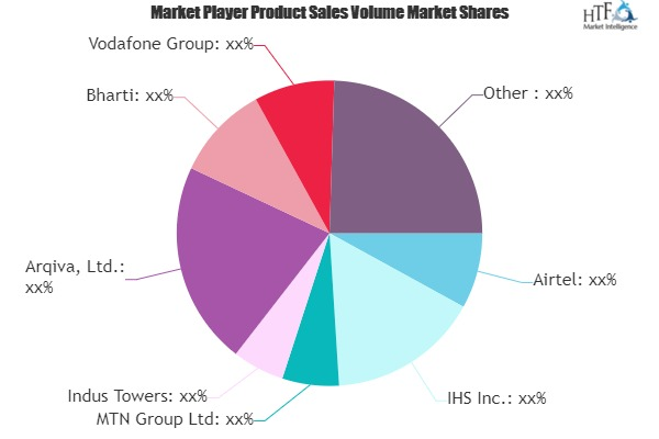 Cellular Tower Management Market'