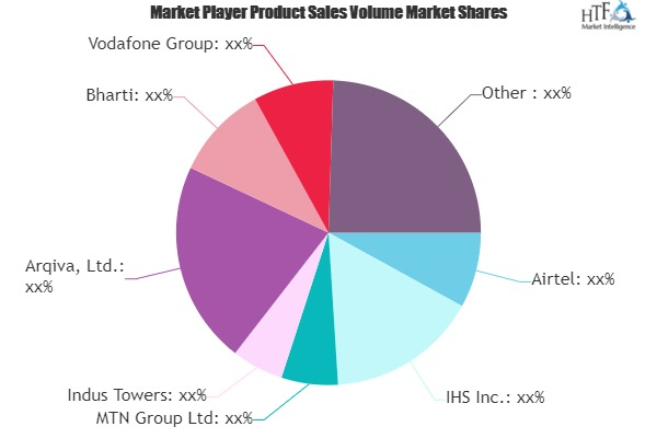 Cellular Tower Management Market