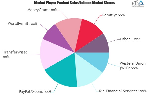 Digital Money Transfer &amp; Remittances Market'