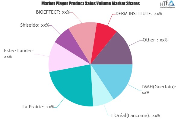 Luxury Eye Cream Market'