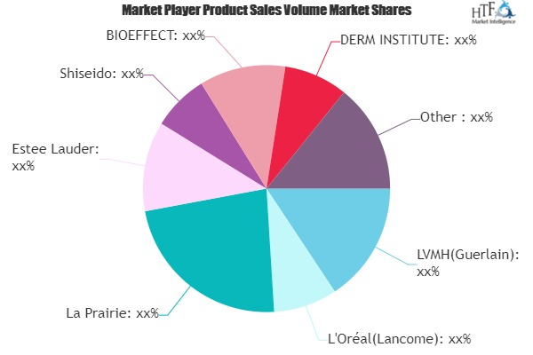 Luxury Eye Cream Market