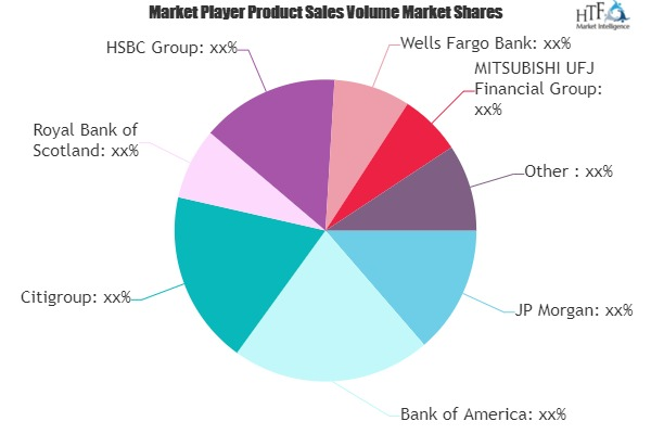 Microcredit Market