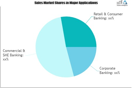 Corporate Banking Consulting Services Market'