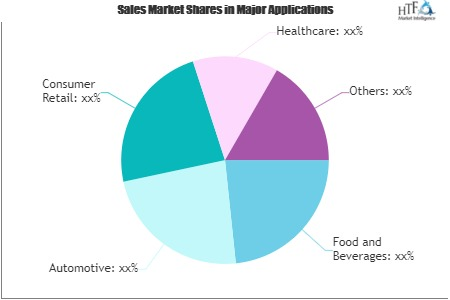 Logistics and Warehousing Market