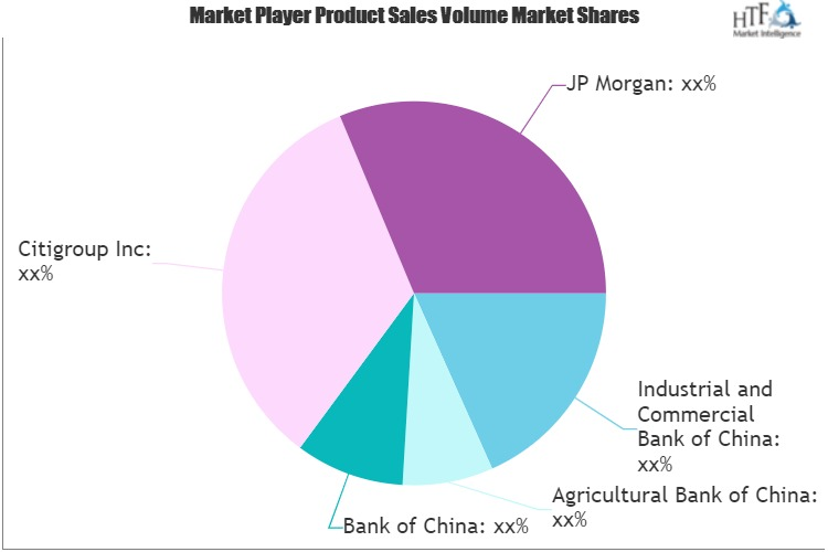 Business Lending Market'