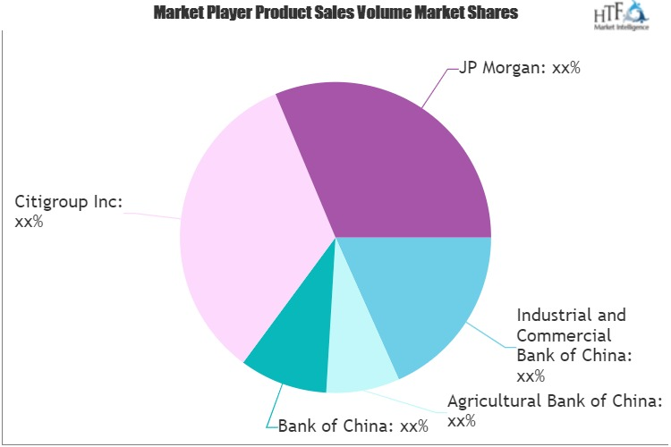 Business Lending Market