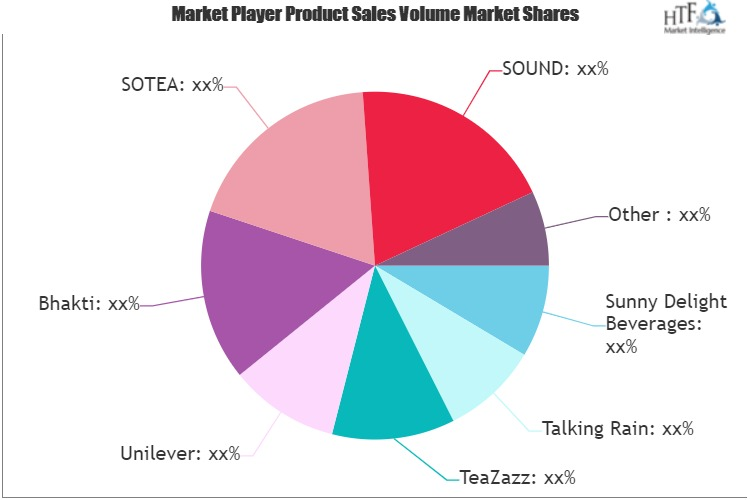 Carbonated Ready-to-Drink Tea Market'