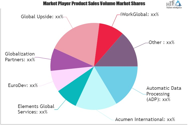 International PEO Service Market
