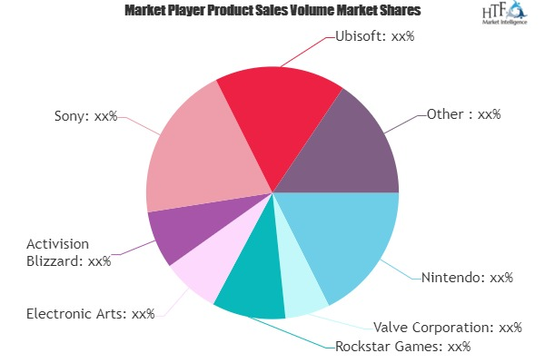 Digital Gaming Market'
