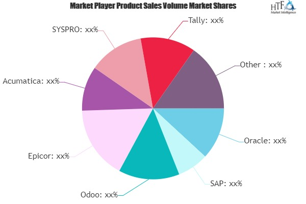 Discrete ERP Software Market'