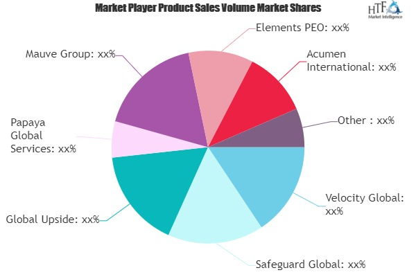 International PEO Service Market'