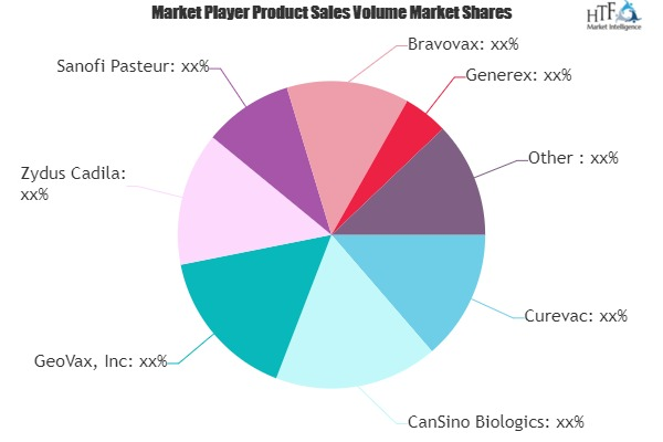 Covid-19 Vaccine Market'