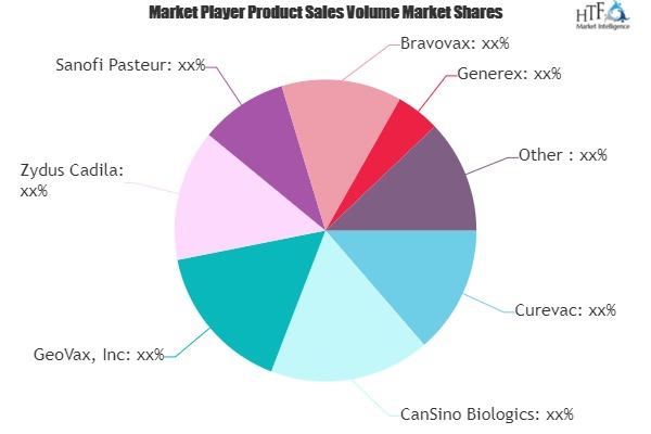 Covid-19 Vaccine Market