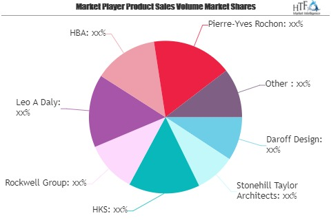 Luxury Hotel Design Market to Witness Huge Growth by 2026 |'