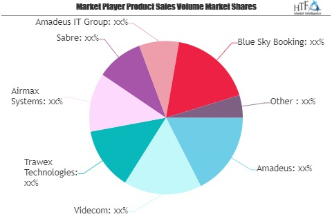 Airline Ticketing System Market Is Booming Worldwide| Amadeu'