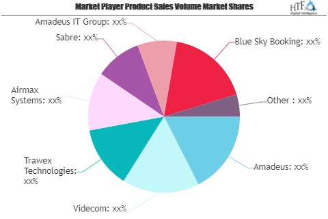 Airline Ticketing System Market Is Booming Worldwide| Amadeu