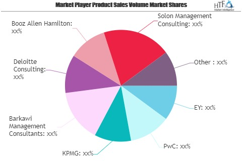 Financial Services Consulting Market to See Huge Growth by 2'