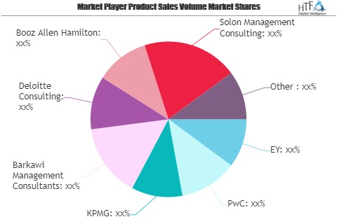 Financial Services Consulting Market to See Huge Growth by 2