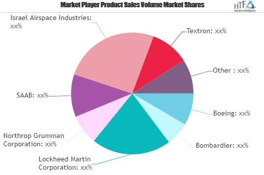 Special Mission Aircraft Market'