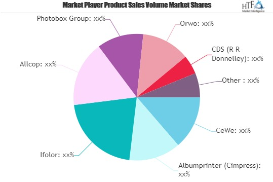 Photobooks Market'