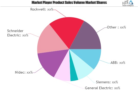 Energy Saving Motors Market'