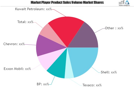 Aircraft Fuel Market'