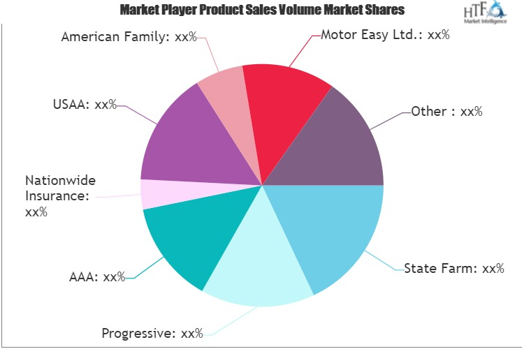 Gap Insurance Market'