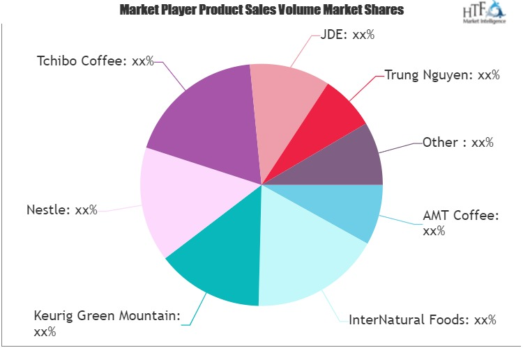 Instant Coffee Powder Market'