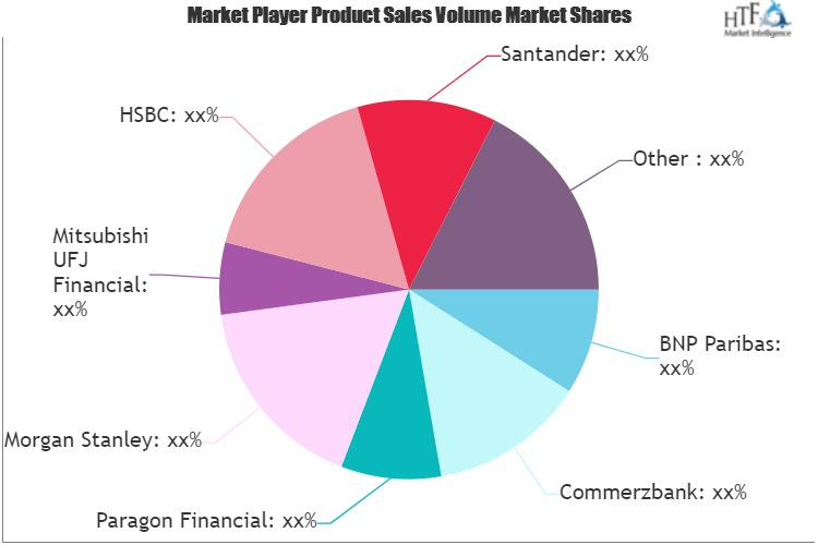 Trade Finance Detailed Analysis Market'