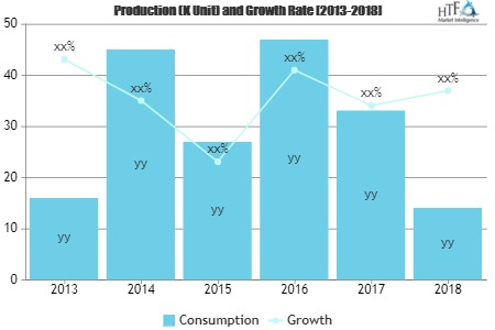 Clothing and Home Manufacturing Market'