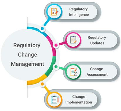 Regulatory Change Management Software'