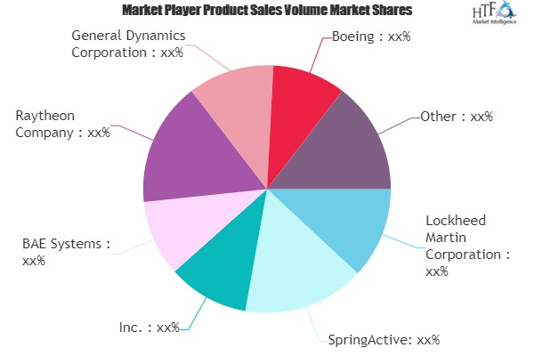 Rockets and Missiles Market'