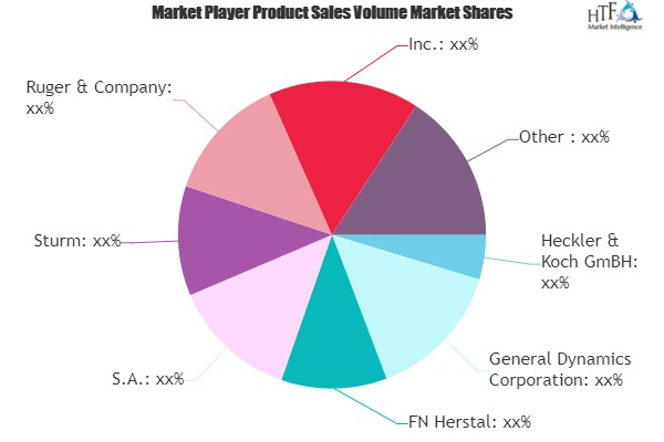 Small Arms and Light Weapons (SALW) Market'