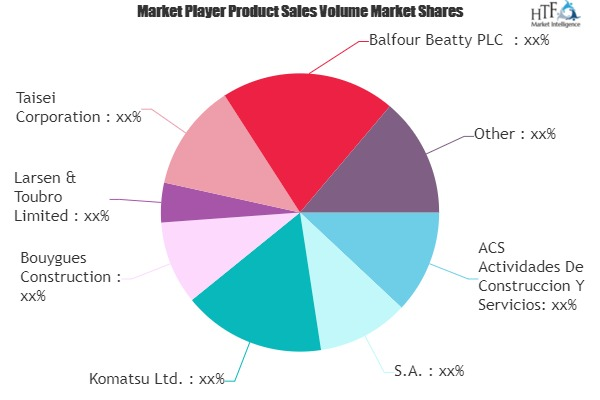 Precast Construction Market