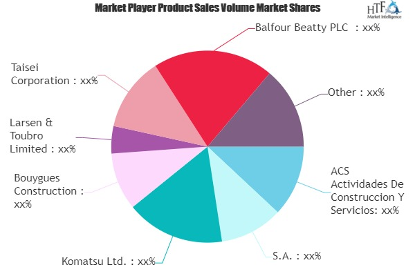 Precast Construction Market'