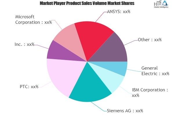 Digital Twin Market'