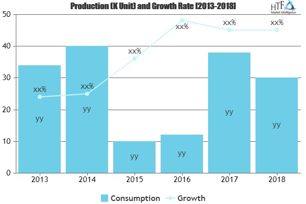 Managed Print Services Market'