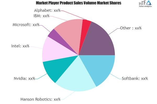 Artificial Intelligence (AI) Robots Market'