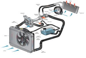 IT Cooling System Market'