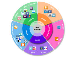 Content Strategy Platform Market to See Huge Growth by 2026'