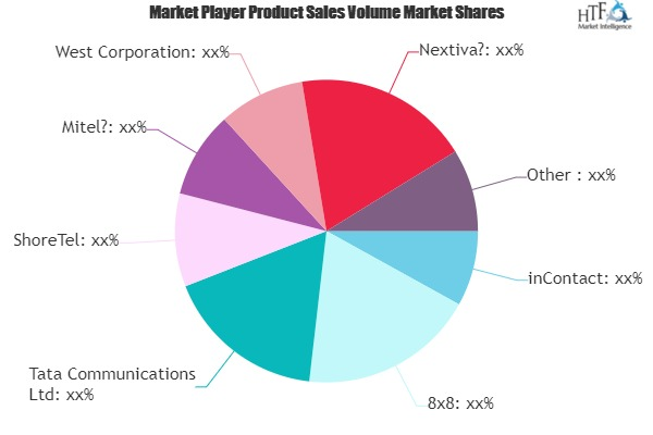 Hosted Contact center Market'