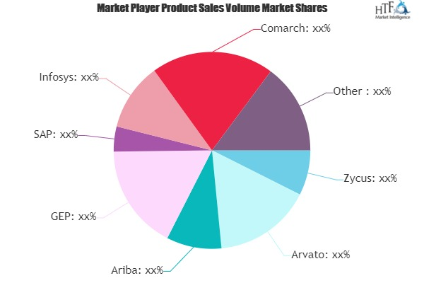 Procure-To-Pay Solutions Market'