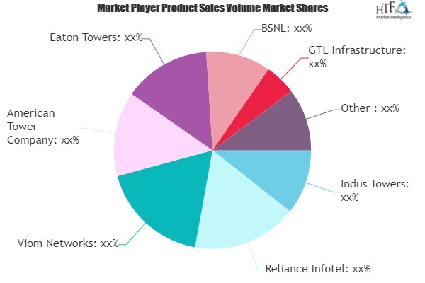 Telecom Towers Market