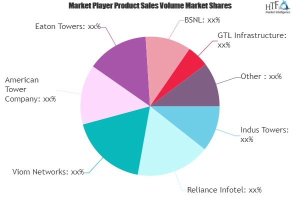 Telecom Towers Market'