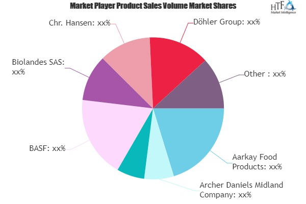Synthetic Food Market'