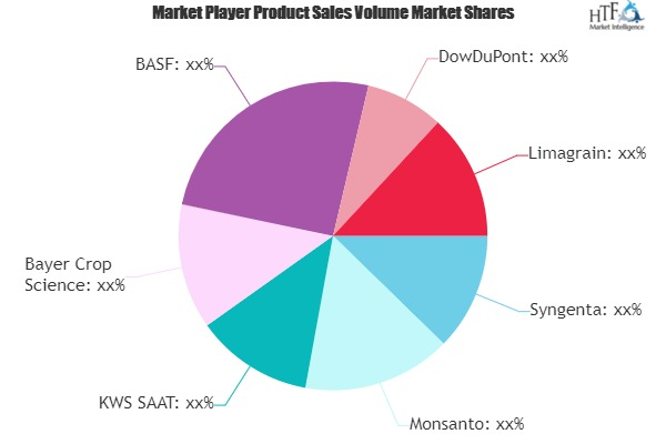 Genetically Modified Food Market'